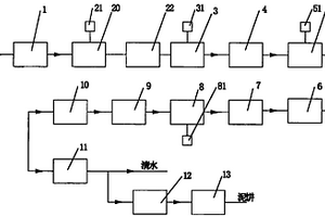综合酸碱废水的处理装置