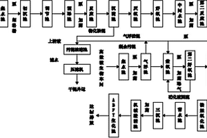 制革综合废水生物脱氮处理系统