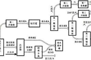 氨基乙酸废水的综合处理方法