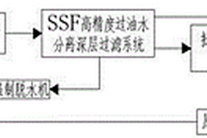 页岩气废水在线处理回用撬装系统