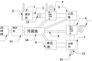 印染废水的处理装置