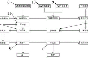 太阳能电池废水资源化利用的系统