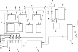 硝基氯苯厂硝化及酸烟吸收废水萃取处理系统