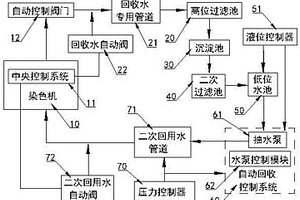 染整染色漂洗后废水回收回用装置