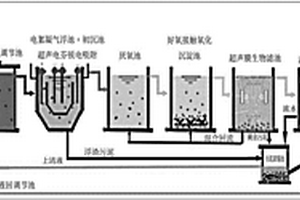 化妆品生产废水处理成套系统及方法