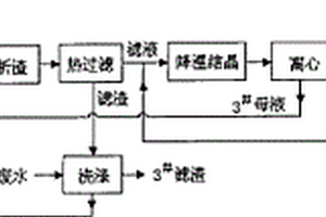 从焦炉煤气脱硫脱氰废水中回收无机盐的工艺