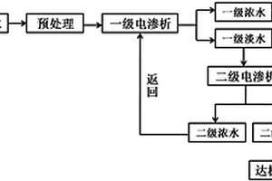 2B酸酸析废水的处理与资源回收工艺