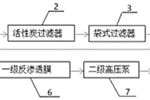 用于电镀废水处理的反渗透净水系统