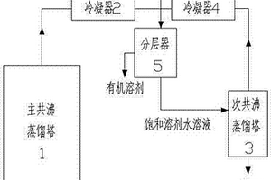 对废水中有机溶剂回收的共沸蒸馏处理装置