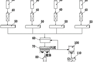 电镀废水高效处理系统