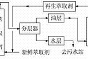 连续处理磺酸类废水的方法