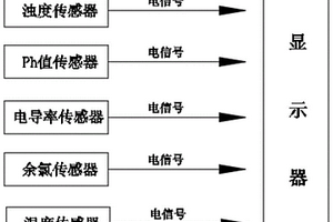 水和废水检测用过滤装置