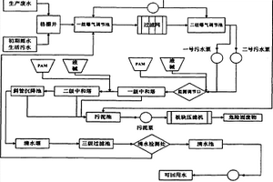 电池生产废水处理系统