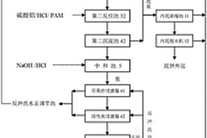 洗烟废水回用处理系统