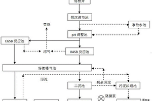 节水的废水处理系统