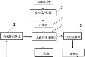 对苯二胺生产废水回收与处理系统及方法