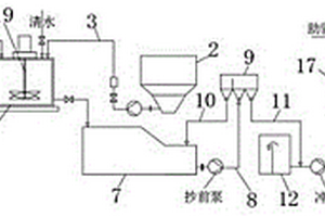 造纸废水污泥回用的加填系统及工艺