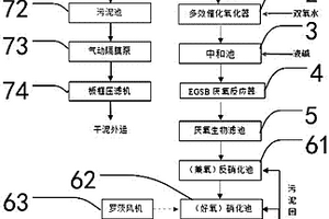 高浓度废水处理系统