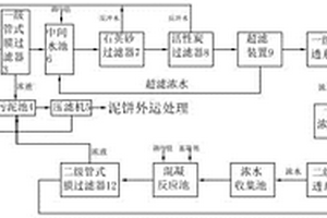 含铅废水处理与回用的工艺与设备