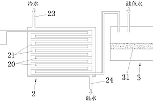 印染废水回用及余热利用装置