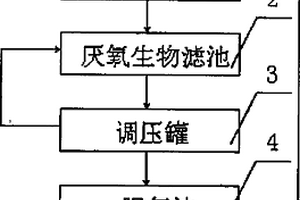 淀粉厂废水处理系统