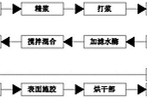 深度化学处理造纸废水污泥的方法及使用方法