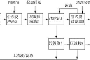 重金属离子废水处理的设备