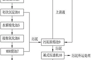 浸胶废水处理系统