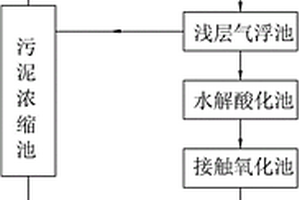 印染废水的处理系统