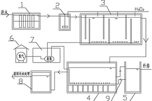臭氧、双氧水和活性炭对印染废水深度处理装置