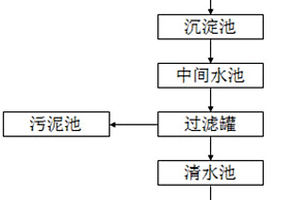 涂装废水多重过滤回用系统