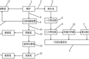 用于生产焦炭的废水降解再利用装置