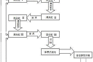 高频电路板电镀废水化学处理水的回用装置