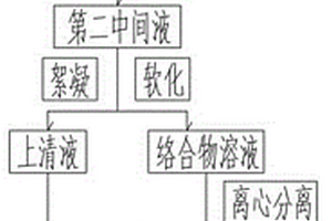 降低废水硬度的方法