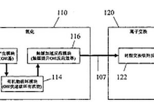 有机废水回收处理系统及方法