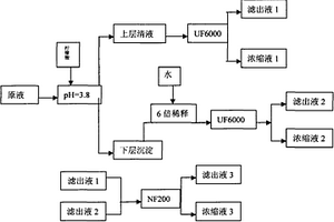 丝绵脱胶废水的处理及回收丝胶的方法