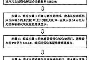 小水量难降解废水深度净化回用的处理方法及实施设备