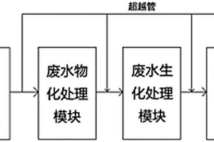 化学包装桶清洗废水的模块化处理系统