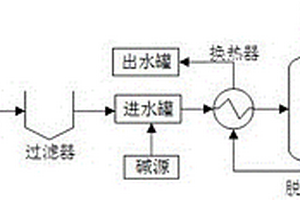 含有机物硫脲的高浓度氨氮废水的综合处理工艺