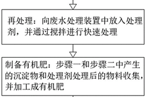 有机废水综合利用方法