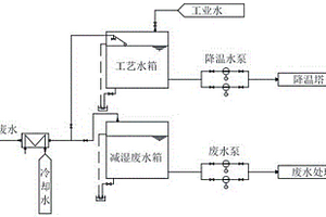 湿法脱硫废水的处理和综合利用系统