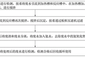 高碱高盐废水的处理方法