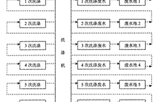 精制棉蒸煮清洗废水的减量与资源化处理方法