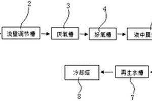 有机废水净化回用方法及装置