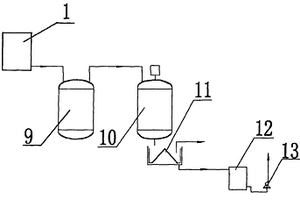 苯甘氨酸生产过程中含硫酸盐废水的处理方法及装置