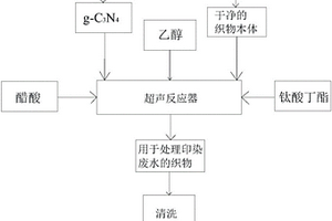 用于处理印染废水的织物及其制备方法