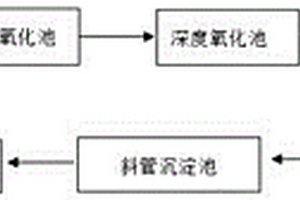 利用U型沟渠处理矿山废水中的COD和重金属的方法及系统