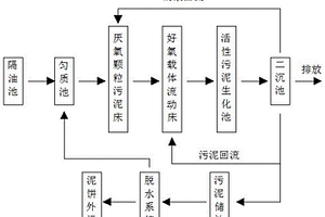 高浓度顺酐废水处理装置及处理方法