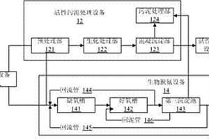 酚氰废水处理系统