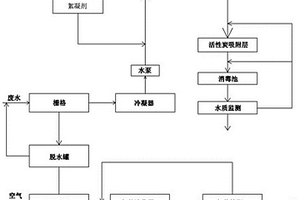 增塑剂VOC<Sub>S</Sub>废水处理工艺